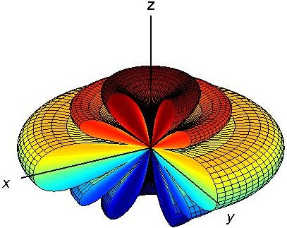 Phased array: normalized array pattern in dB.