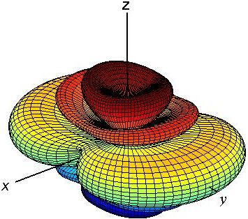 Overall pattern of the phased array antenna in dB.
